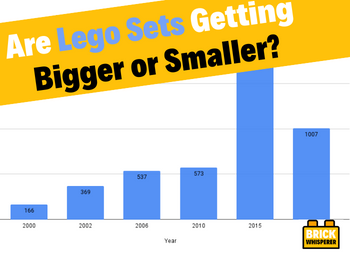 Are Lego Sets Really Getting Smaller? (It’s a Myth!)